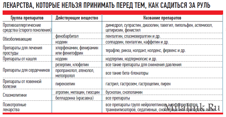 После приема каких лекарств нельзя садиться за руль