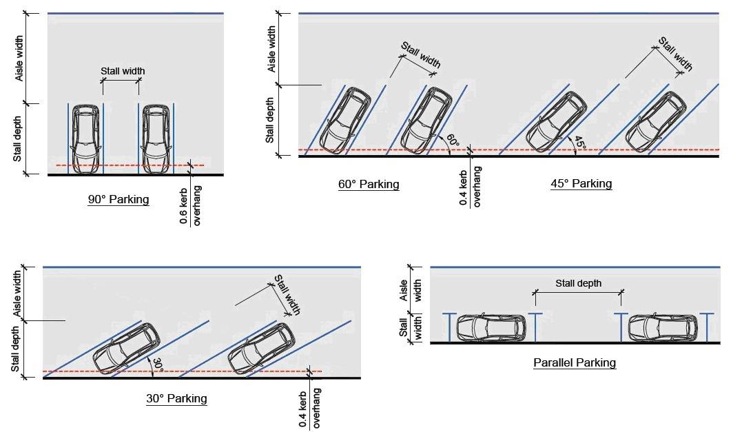диагональная парковка как делать схема для начинающих