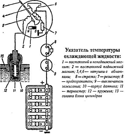 Схема подключения датчика температуры. Схема подключения датчика указателя температуры ЗИЛ 130. Схема подключения датчика давления масла Урал 4320. Схема подключения датчика температуры охлаждающей жидкости МТЗ 80. Схема подключения указателя температуры ДВС.