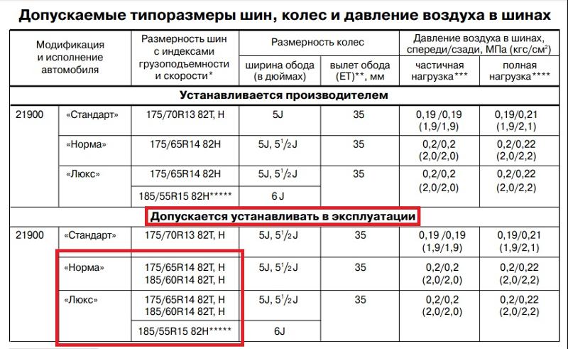 Давление в шинах нива r16