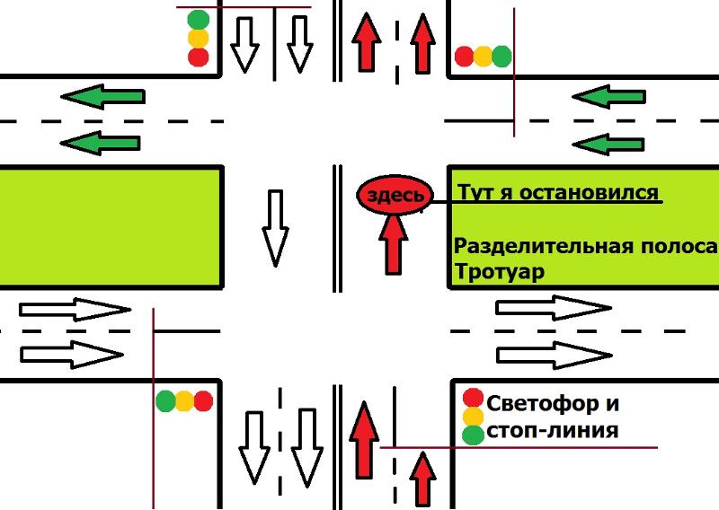 Светофор на перекрестке. Перекресток с разделительной полосой ПДД. Схема перекрестка со светофором. Схемы сложных перекрестков. Проезд перекрёстков со светофором.