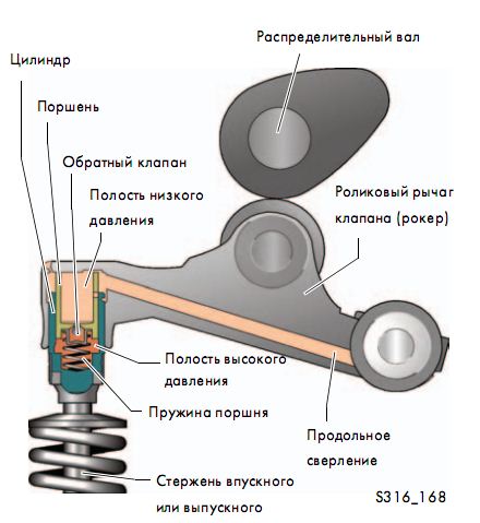 Гидрокомпенсаторы схема работы