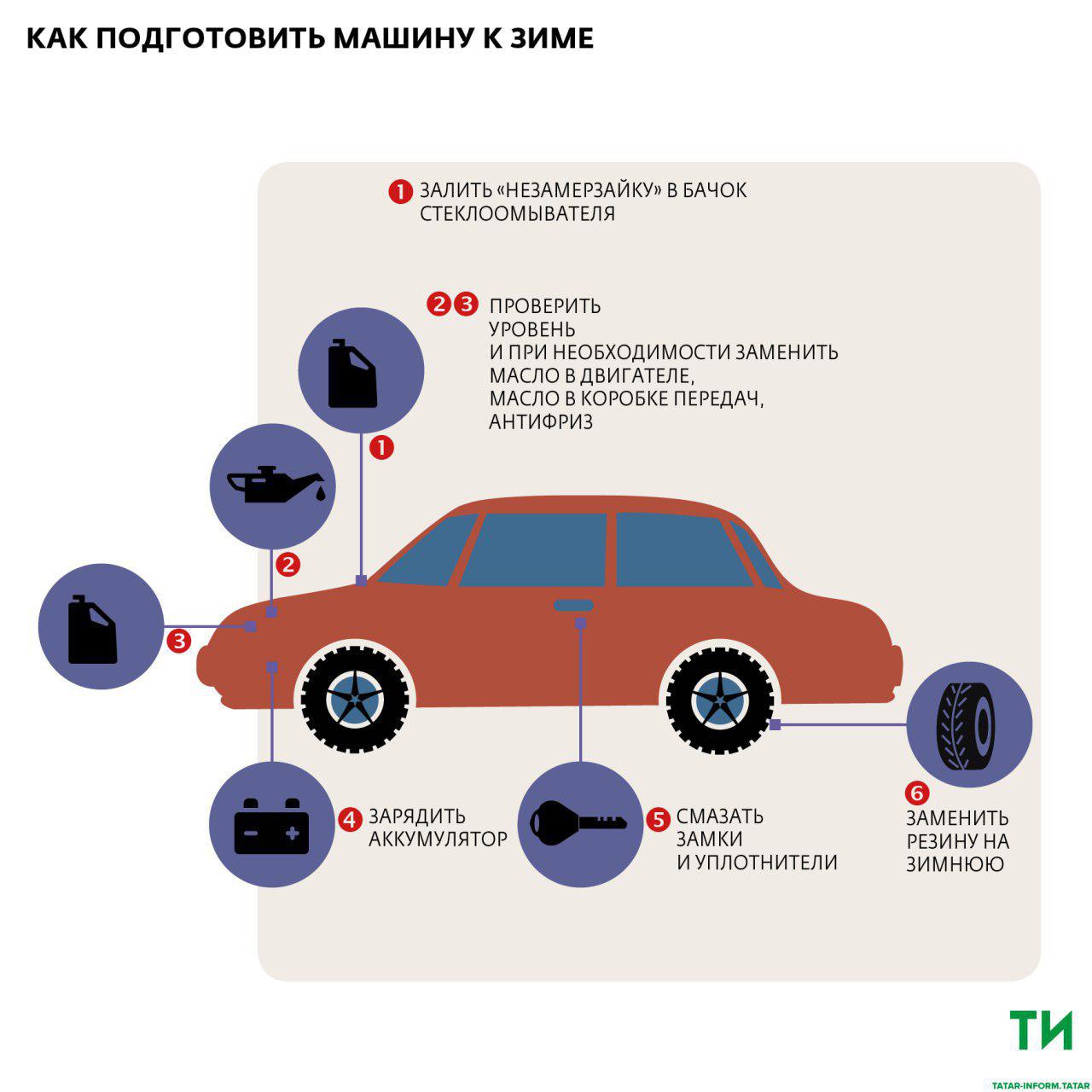 Когда менять резину в казахстане