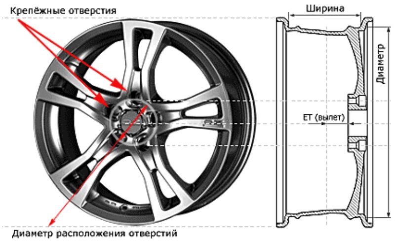 Диаметр отверстия колеса. Диаметр расположения отверстий на дисках 15 литых 4-100. Диаметр расположения отверстий на дисках 15 литых. Диаметр расположения отверстий на литых дисках r 15. Диаметр расположения отверстий на 18 дисках.