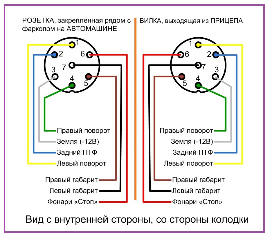 Распиновка 7 пиновой розетки