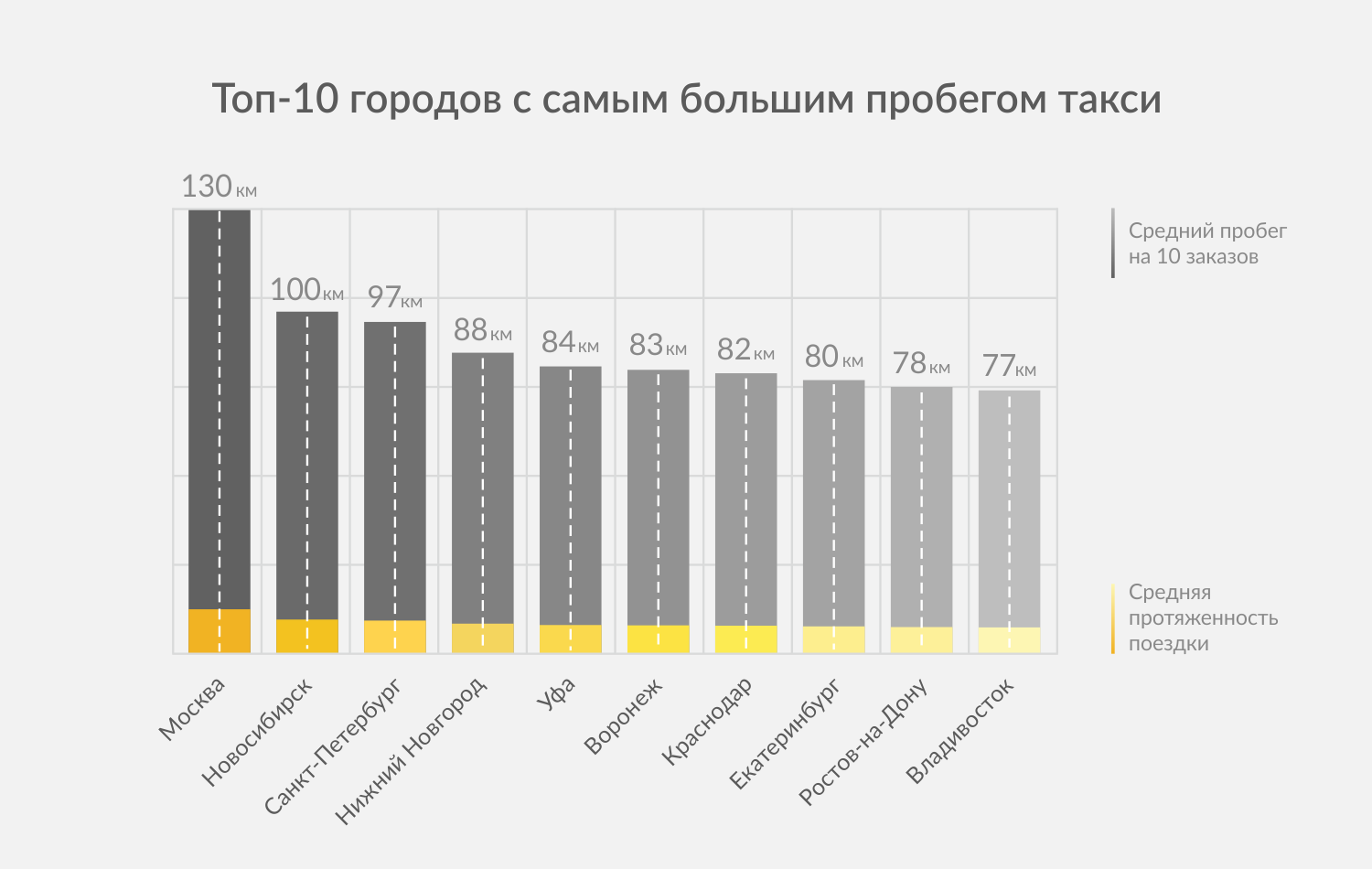 Каких машин больше в такси