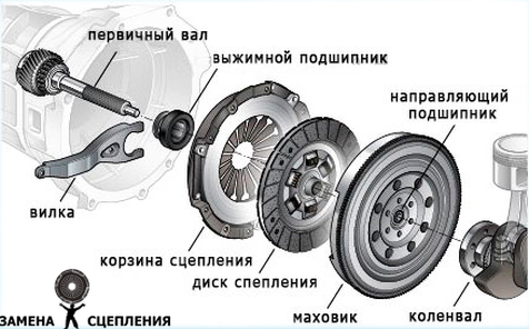 kak-pravilno-polzovatsya-stsepleniem-shema-stsepleniya