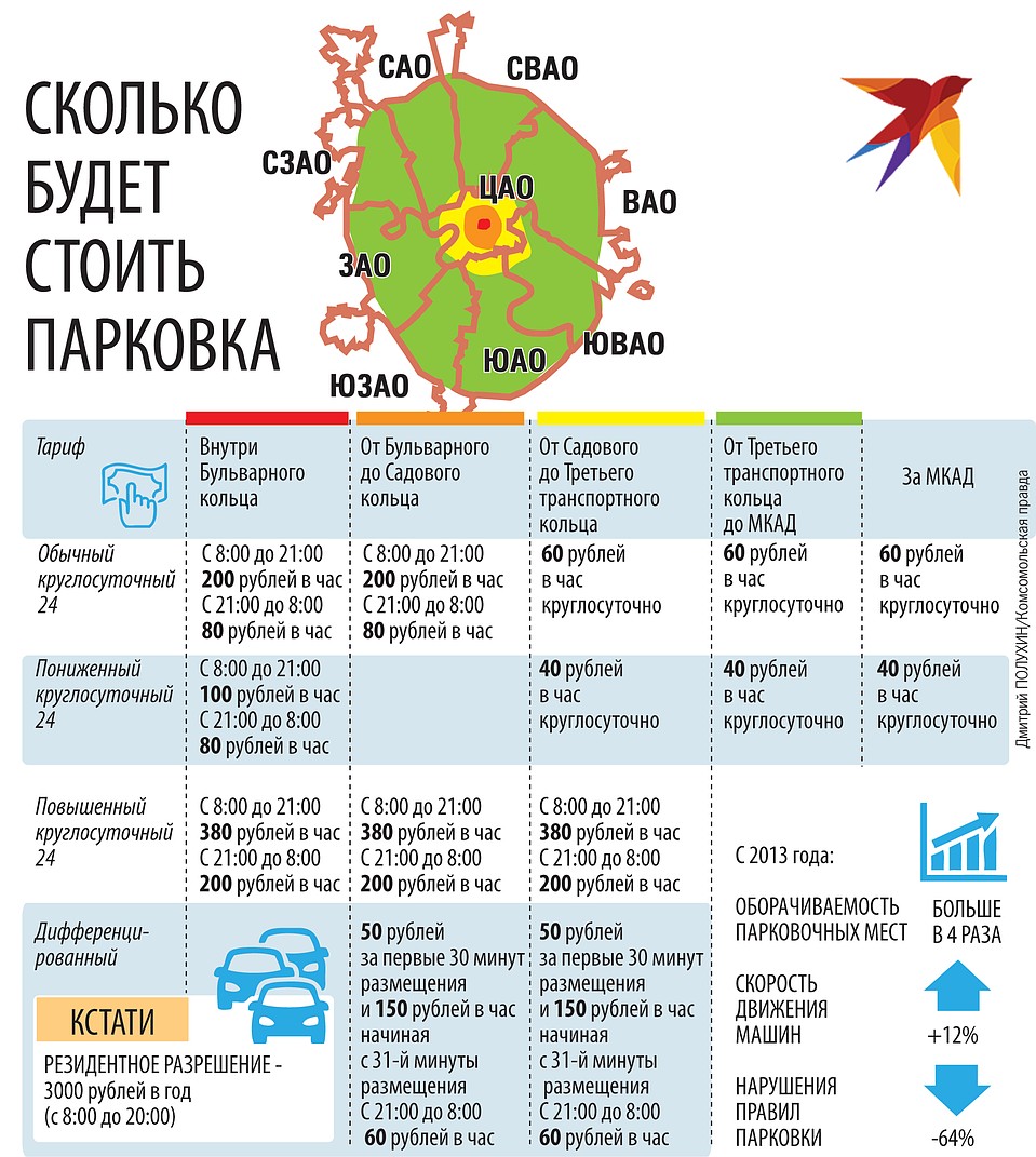 Карта бесплатных парковок в москве в субботу