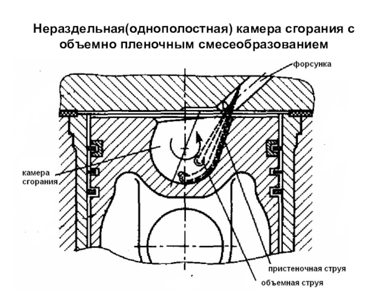 Камера сгорания. Камера сгорания ДВС схема. Камера сгорания бензинового двигателя схема. Схема камеры сгорания дизельного двигателя. Объемно пленочное смесеобразование в дизелях.