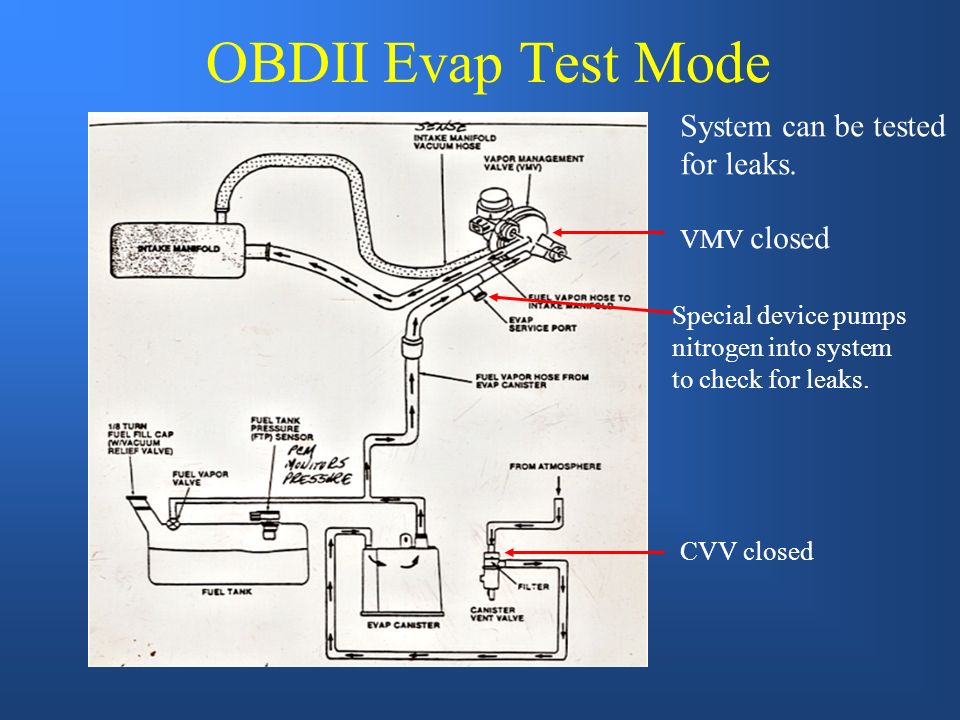 Диагностика и ремонт: система EVAP.