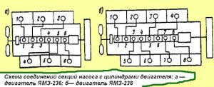 Схема соединений секций насоса с цилиндрами двигателя ЯМЗ-236
