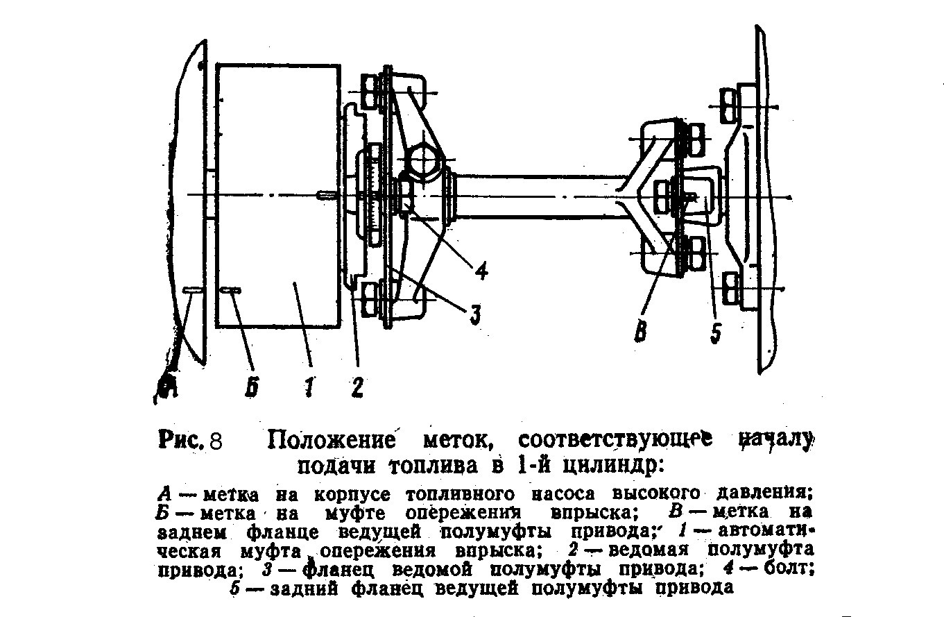 Настройка клапанов камаз 740