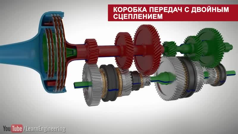 Коробка передач видео. КПП С двойным сцеплением. Трансмиссия сцепление. Коробка переключения передач с двойным сцеплением. МКПП С двойным сцеплением.