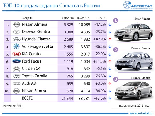 автомобили класса с список рейтинг и цены 2020 год