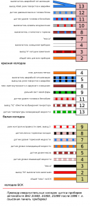 провода щитка приборов 21083