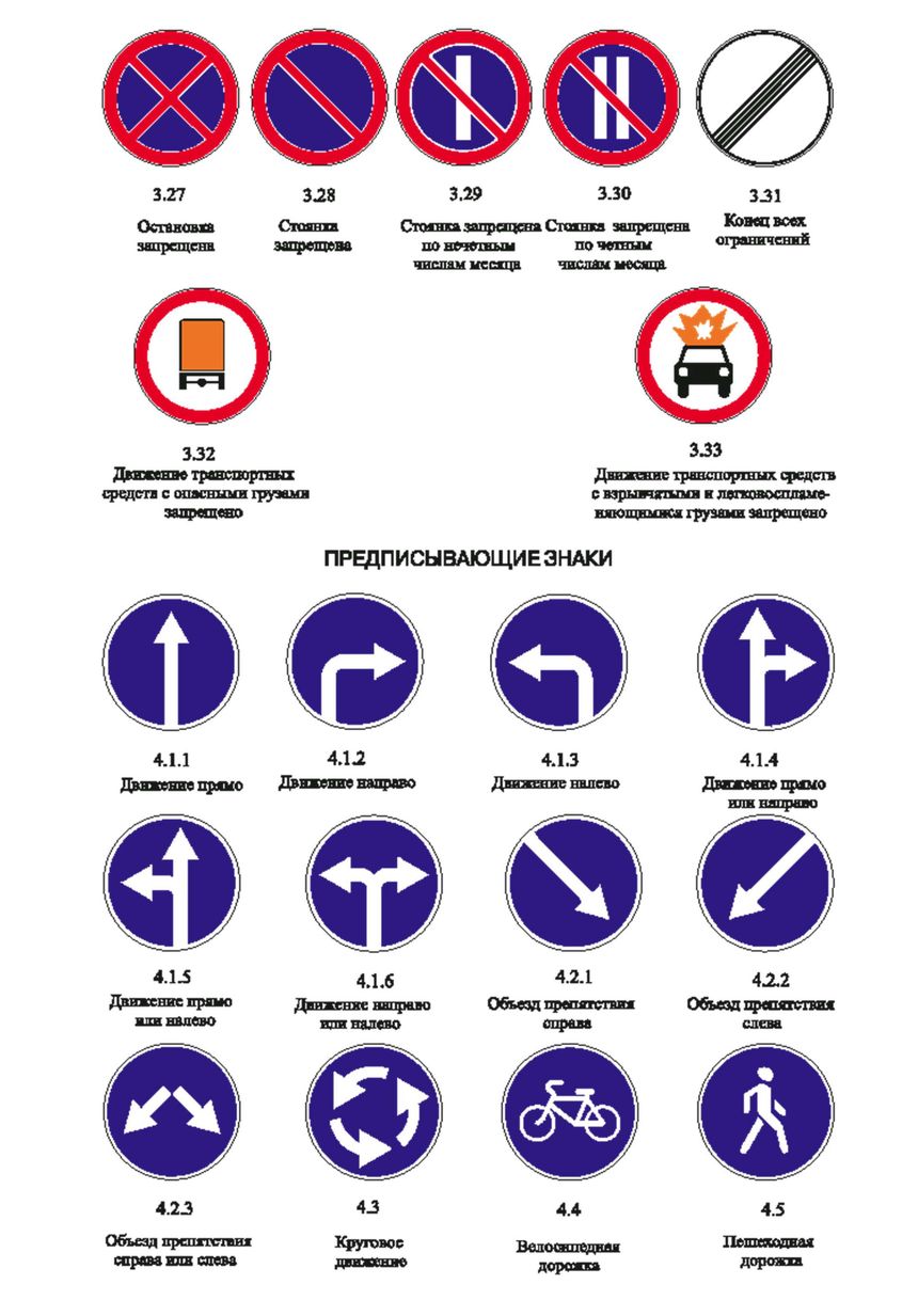 Разрешающие знаки дорожного движения картинки с пояснениями