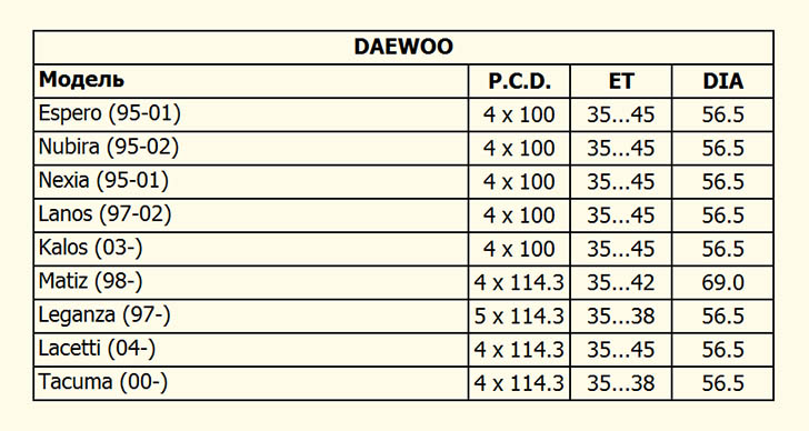 таблица совместимости Daewoo