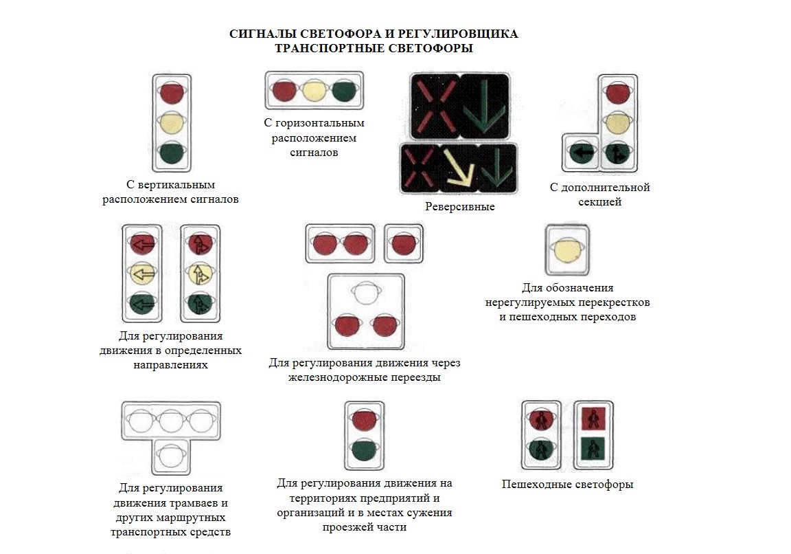 Расположение сигналов. Сигнал светофора для трамваев ПДД. Сигналы светоора с дом секциями. Сигналы светофора с доп секцией. ПДД светофор с дополнительной секцией.