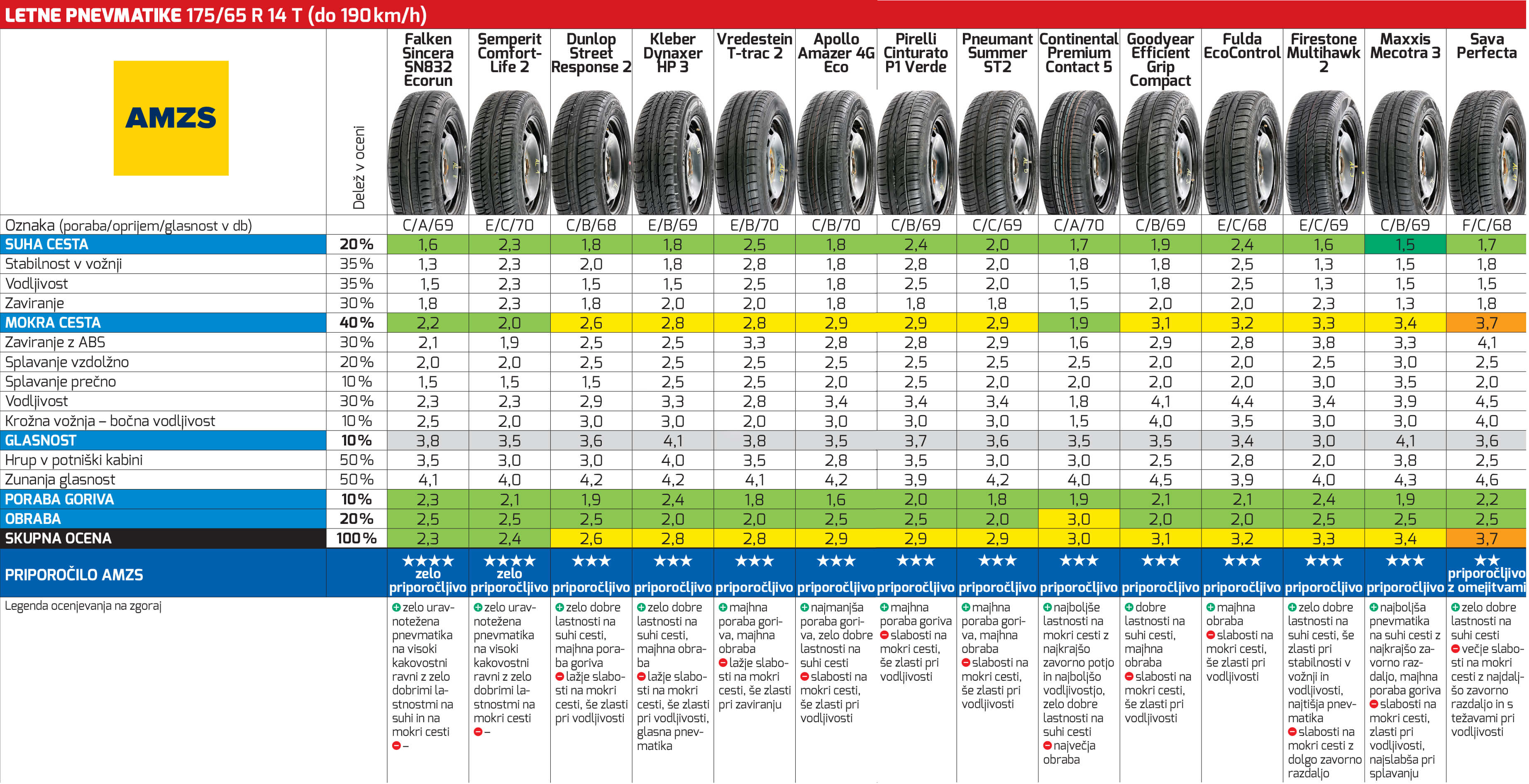 Какими должны быть летние шины. Тест зимних шин 175/65 r14. Ширина резины 175 65 r14. 175/65 R14 параметры. Размеры колеса r14 175/65.