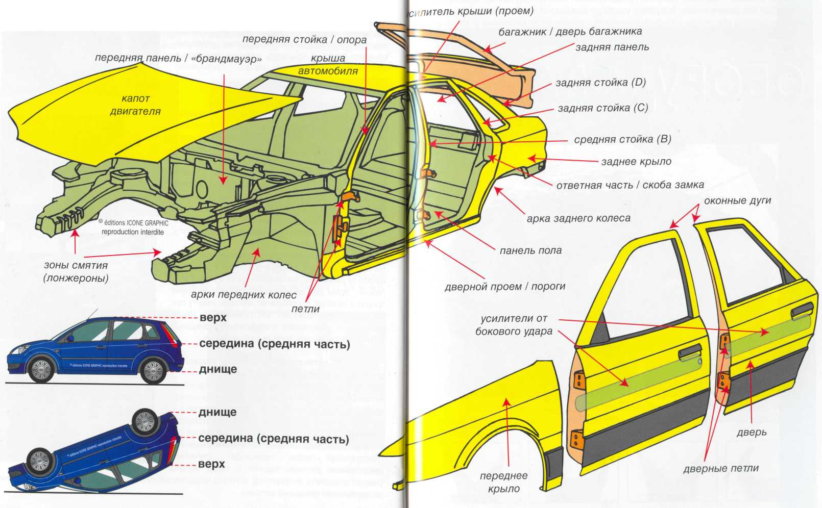 Левая часть автомобиля. Анатомия машины. Car body structure. Car car structure. Vehicle structure\.