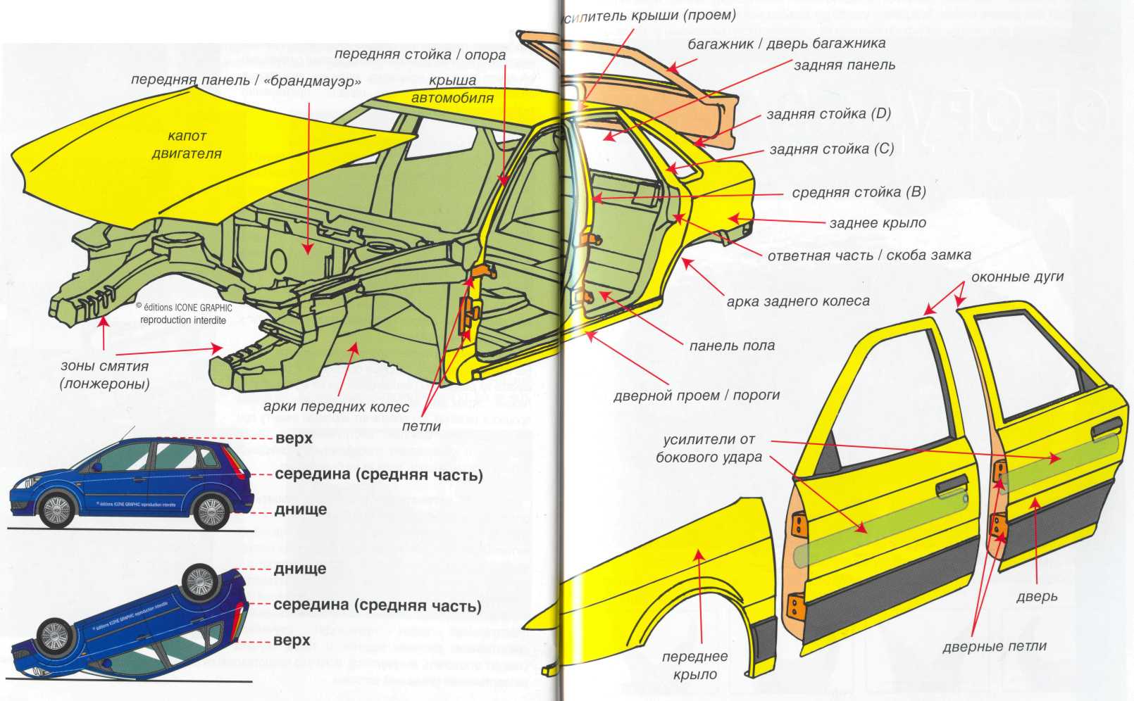 Где находятся схемы. Стойка крыши автомобиля. Стойки кузова автомобиля. Средняя стойка кузова автомобиля. Элементы крыши автомобиля.