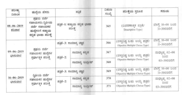 KPSC FDA SDA Examination Information