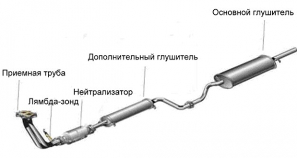 Схема